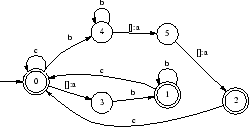 \includegraphics [width=.45\textwidth]{gen.ps}