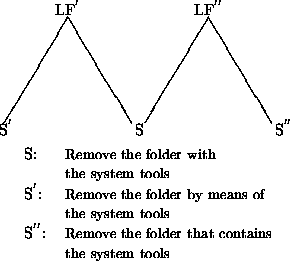 \begin{figure}
\begin{center}
\setlength{\unitlength}{1mm}\par\noindent
\begin{...
...\
& {\small the system tools}\\
\end{tabular}\end{center}
\par\end{figure}
