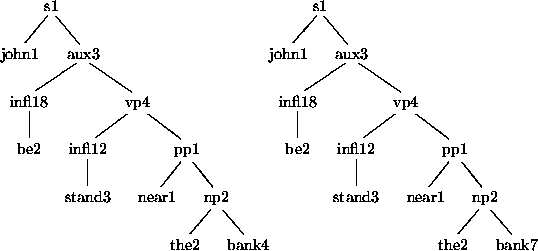 \begin{figure}
\par\begin{center}
\leavevmode
\unitlength1pt
\picture(168.71,186...
...12.5926}}
\put(142.32,18.00){\hbox{bank7}}
\endpicture
\end{center}\end{figure}