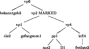 \begin{figure}
\par\begin{center}
\leavevmode
\unitlength1pt
\picture(230.61,156...
...556}}
\put(195.75,18.00){\hbox{freilass3}}
\endpicture
\end{center}\end{figure}
