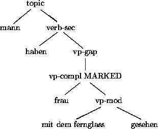 \begin{figure}
\begin{center}
\leavevmode
\unitlength1pt
\picture(194.34,187.36)...
....2222}}
\put(160.96,18.00){\hbox{gesehen}}
\endpicture
\end{center}\end{figure}