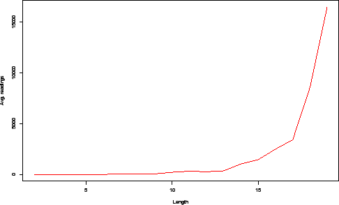 \includegraphics [angle=270,scale=0.4]{ambig.epsi}