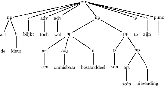 \begin{figure}
\par\centerline {\pstree[levelsep=1.2cm,nodesep=2pt,treesep=0.4cm...
...}{}
}
\pstree{\Tr[ref=c]{punc}}{
\pstree{\Tr[ref=c]{.}}{}
}
}
}\end{figure}