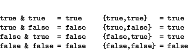 \begin{displaymath}\begin{minipage}[t]{.9\textwidth}\begin{verbatim}true & tru...
...false = false {false,false} = false\end{verbatim}\end{minipage}\end{displaymath}